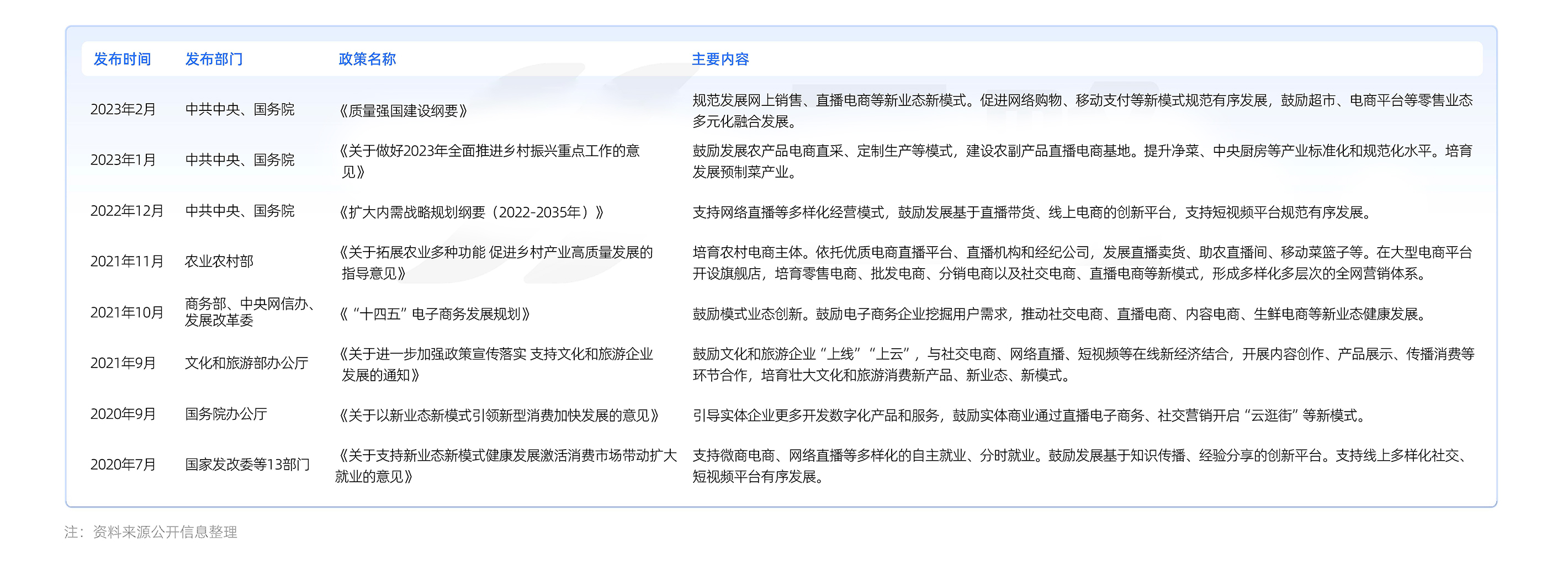 2023品牌新媒体矩阵营销洞察报告_页面_07.jpg